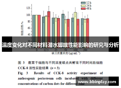 温度变化对不同材料潜水脚蹼性能影响的研究与分析