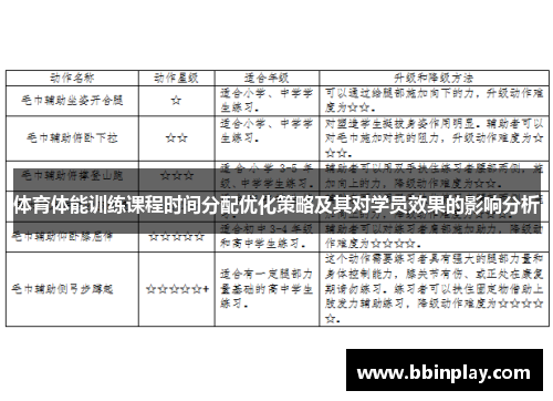 体育体能训练课程时间分配优化策略及其对学员效果的影响分析