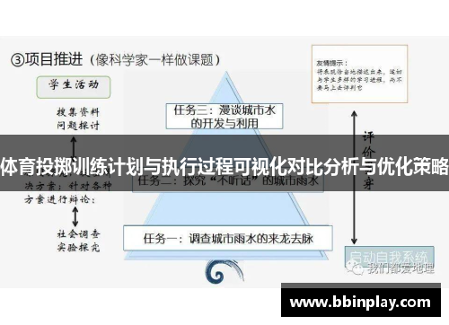 体育投掷训练计划与执行过程可视化对比分析与优化策略