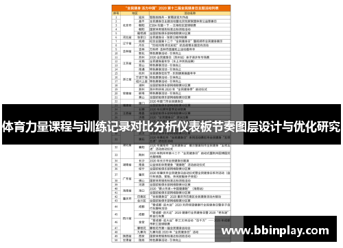 体育力量课程与训练记录对比分析仪表板节奏图层设计与优化研究
