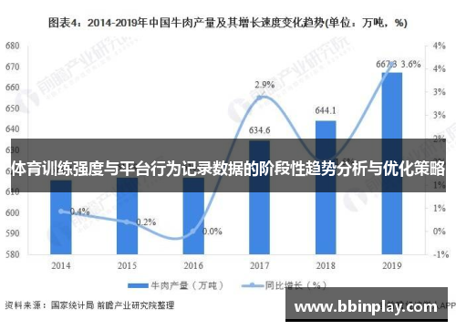 体育训练强度与平台行为记录数据的阶段性趋势分析与优化策略