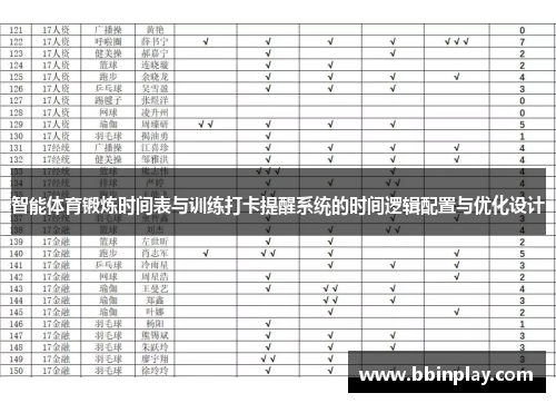 智能体育锻炼时间表与训练打卡提醒系统的时间逻辑配置与优化设计