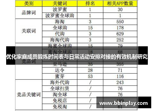 优化家庭成员锻炼时间表与日常活动安排对接的有效机制研究