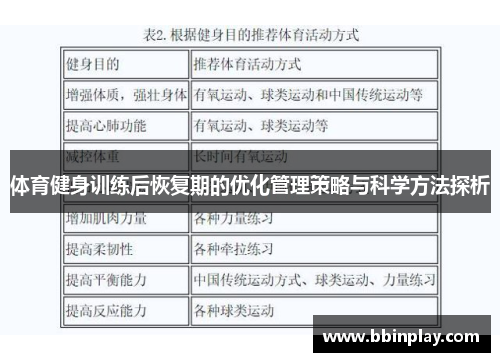体育健身训练后恢复期的优化管理策略与科学方法探析