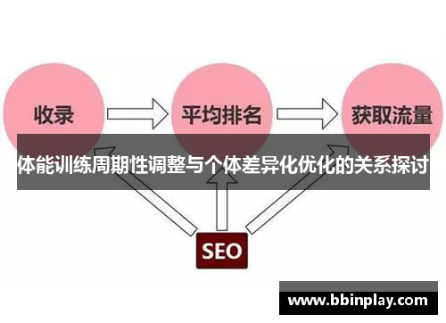 体能训练周期性调整与个体差异化优化的关系探讨
